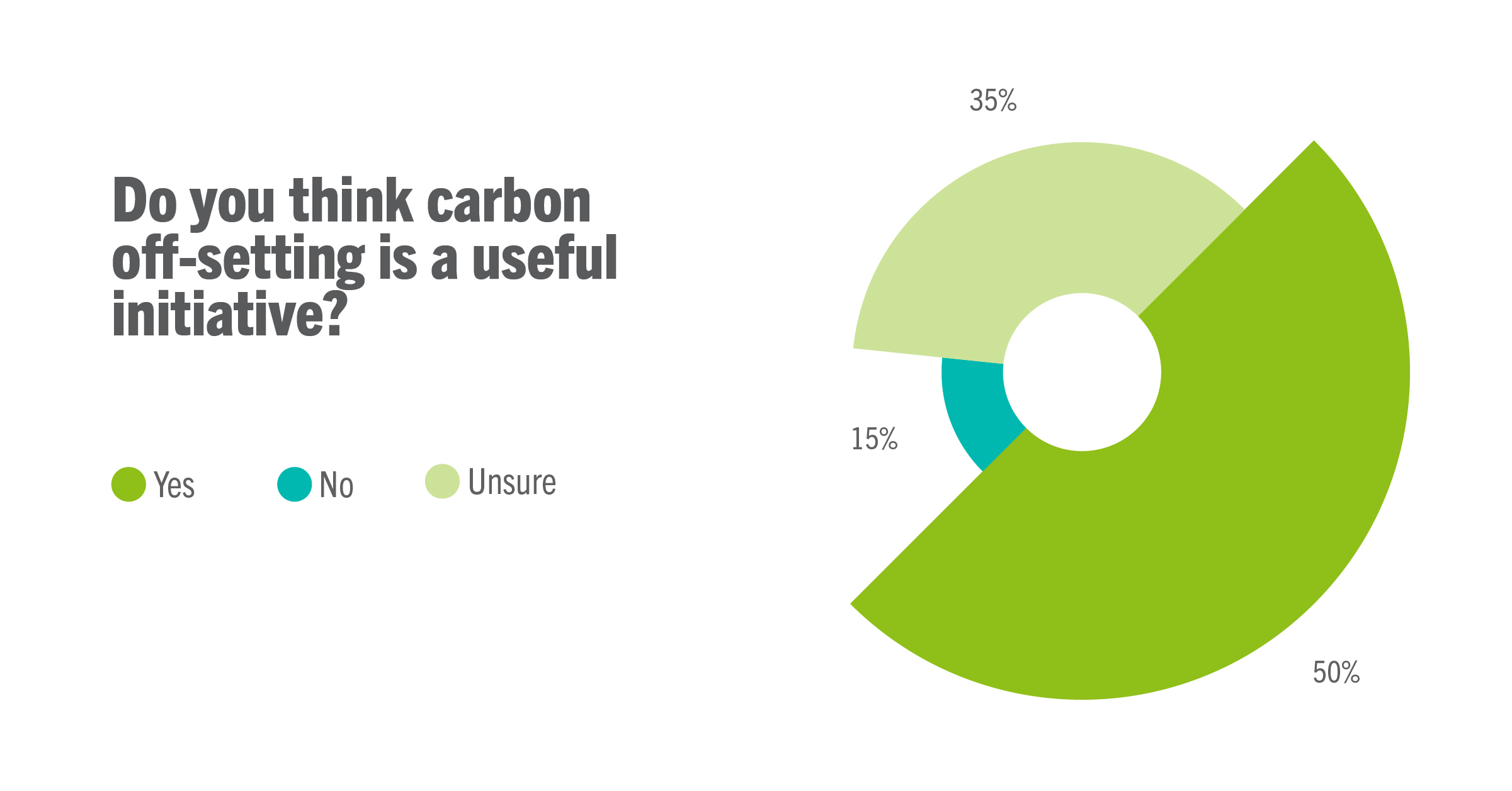 Sustainable travel and the impact of climate change on